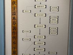 -李时珍纪念馆