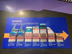 -海尔世界家电博物馆