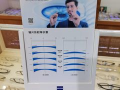 -沪睛眼镜蔡司官方授权店(金桥佳林路店)