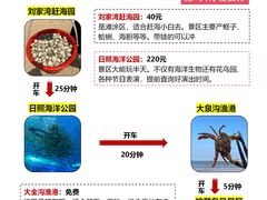 -巧克力渔家.小船海鲜胶东菜(万平口店)