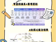 -新东方素质成长中心(金源校区)