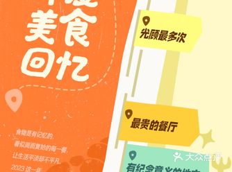 今年，我探索了3个城市的284家美食，其中有一些真的