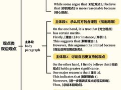 -新航道雅思托福·留学·考研培训(人民广场校区)