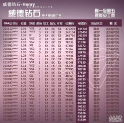 -威德钻石-克拉钻大本营(南京东路店)