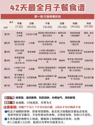 -西宁时光月子中心