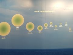 -上海中国航海博物馆