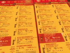 -Boxing Cat Brewery拳击猫精酿啤酒馆(思南公馆店)