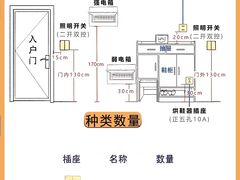 -星皖工长俱乐部·老房装修