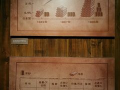 -上海纺织博物馆