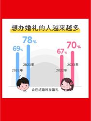 -Sunny喜铺婚礼策划(东部店)