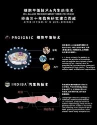 -半岛故事·法儿曼抗衰·indiba中心