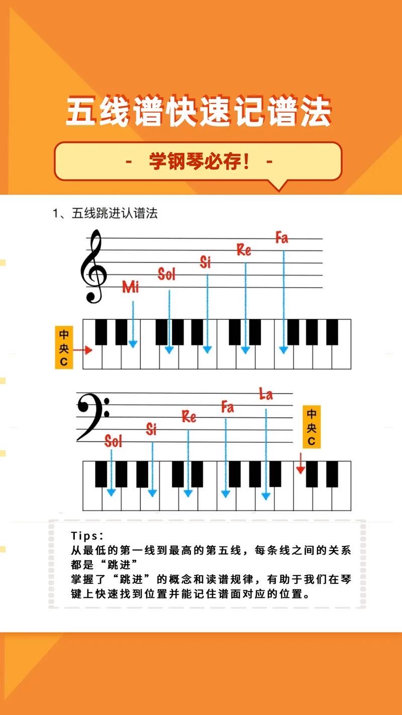 五线谱快速记谱法