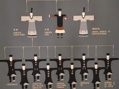 -汉景帝阳陵博物院