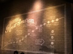 -星巴克臻选(深圳皇庭广场分店)