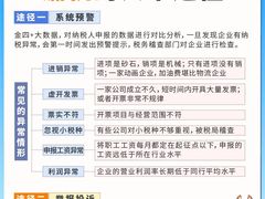 -柒宏财务·注册公司·代理记账(徐汇店)