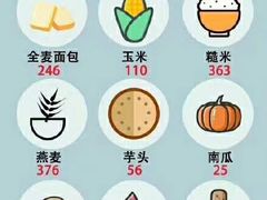 -瑞慈体检上海普陀机构