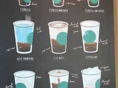 -星巴克(宝山万达店)