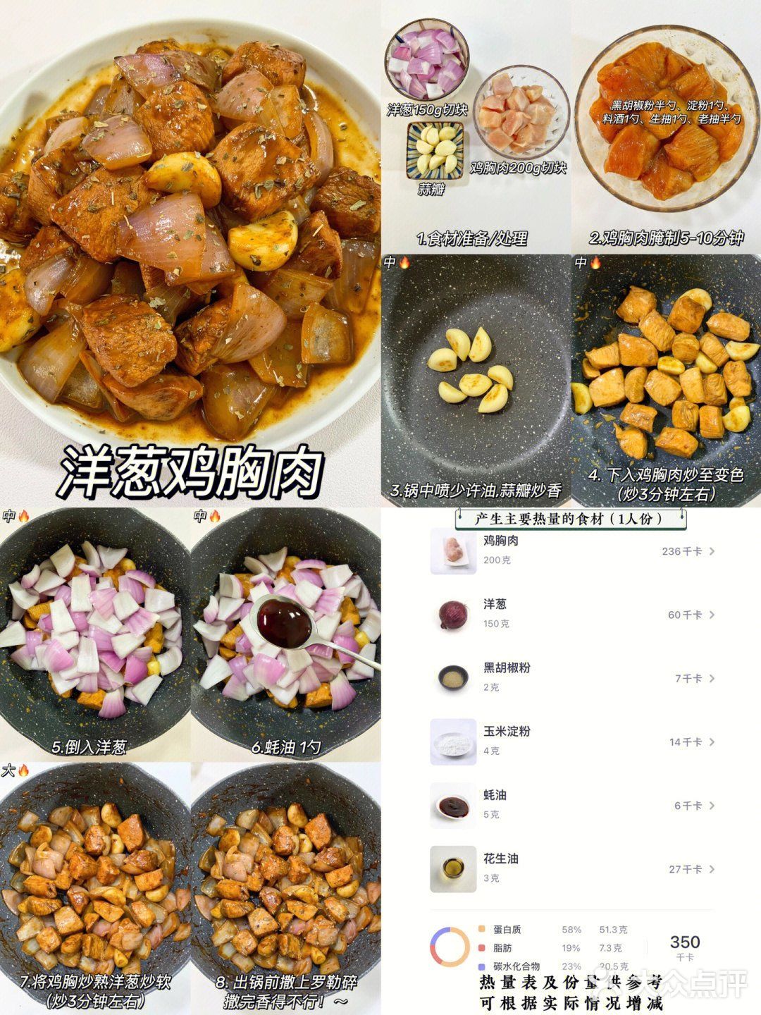 好吃还低卡的鸡胸肉神仙吃法～