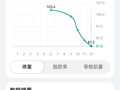 -BOSS健身