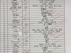 -新航道雅思托福·留学·考研培训(人民广场校区)