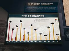 -金山卫抗战遗址纪念园-停车场