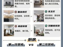 -居丽装饰空间设计(总部)