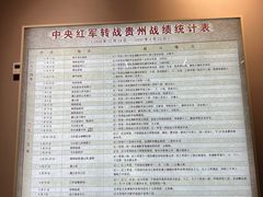 -遵义会议纪念馆