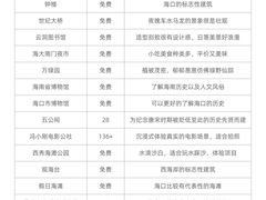 -海口市博物馆