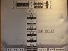 -孔庙学宫