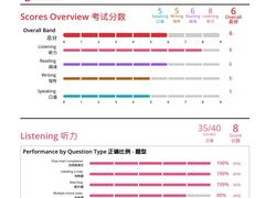 -启德考培雅思托福留学(香洲校区)