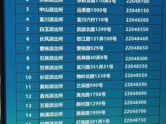 -申普宠物医院·眼科·心内科·影像科(普陀分院)