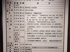 -柳州博物馆