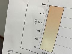 -美亚体检(台江分院)