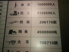 -辽沈战役纪念馆