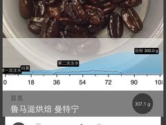 -RUMORS COFFEE ROASTERY鲁马滋咖啡(湖南路店)