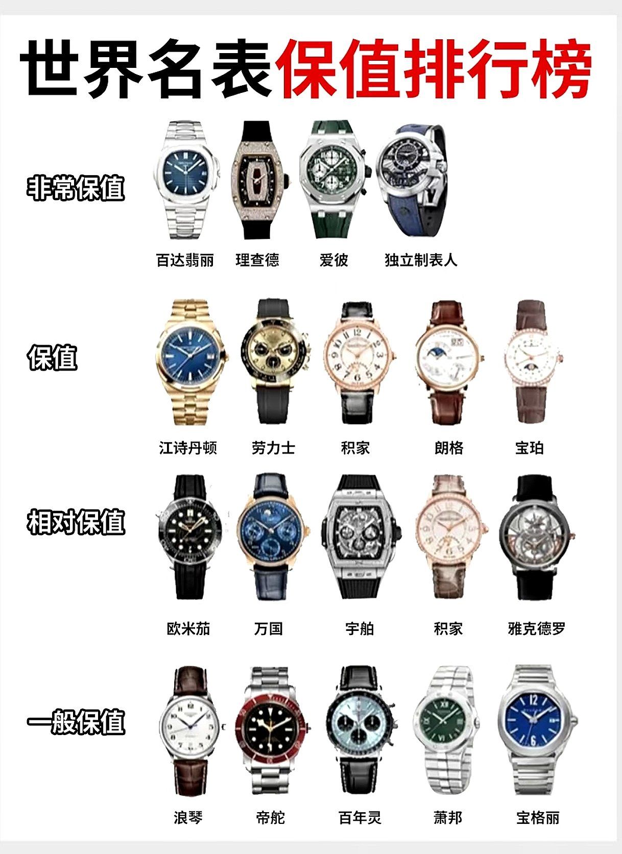 世界名表段位大揭秘,看看你手上的排第几❓