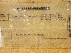 -北京人艺戏剧博物馆