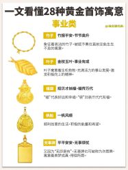 -永锦黄金加工·回收打金店(上海南翔店)