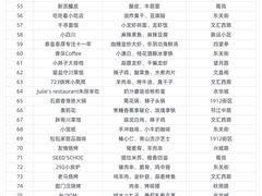 -陈记菜馆·非遗淮扬菜·始于1988(东关街教场店)