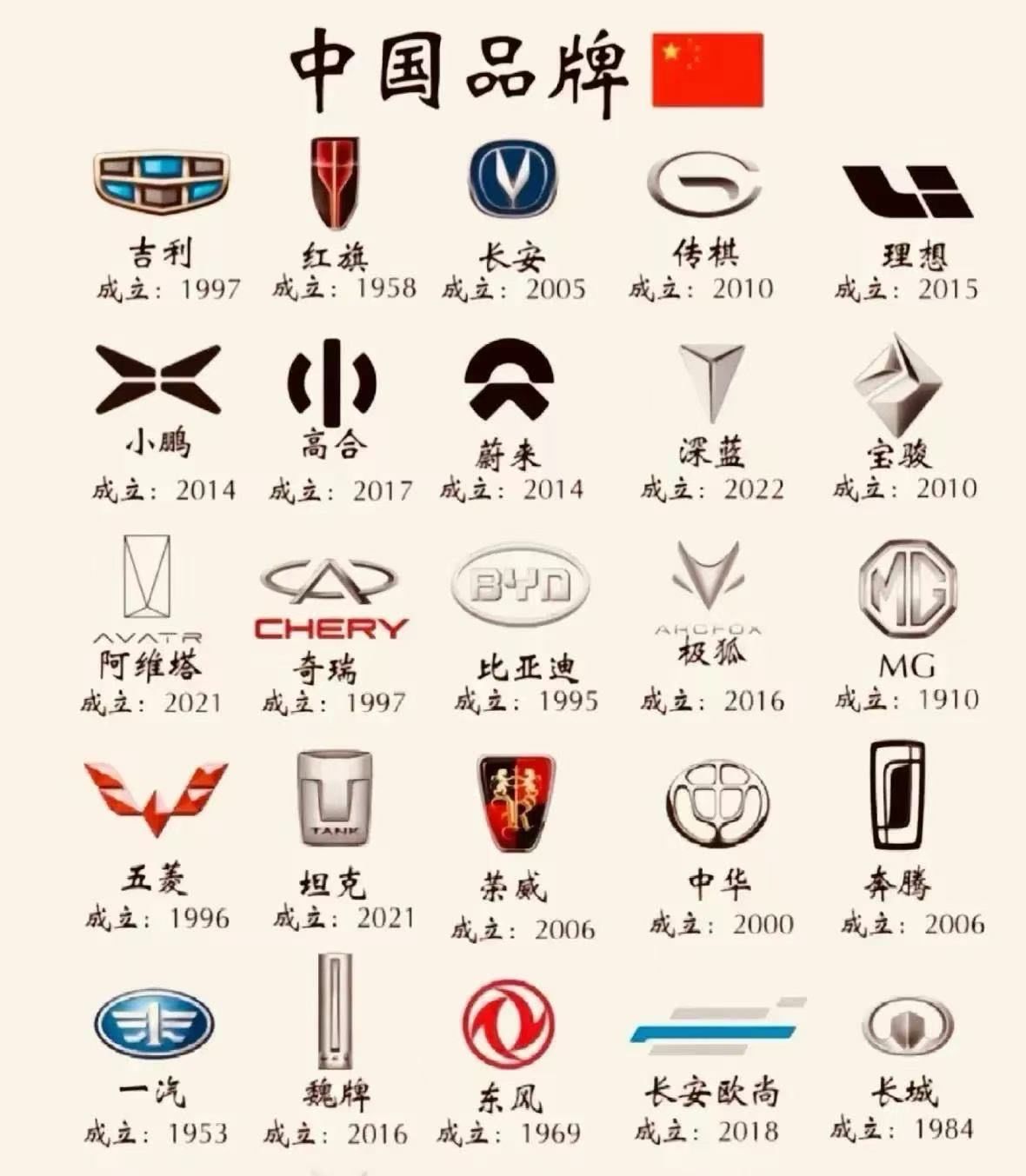 各国的汽车牌子你们都懂吗?