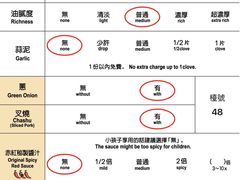 -一兰拉面(铜锣湾店)