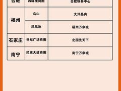 -奢收多·二手奢侈品回收中心(国际广场店)