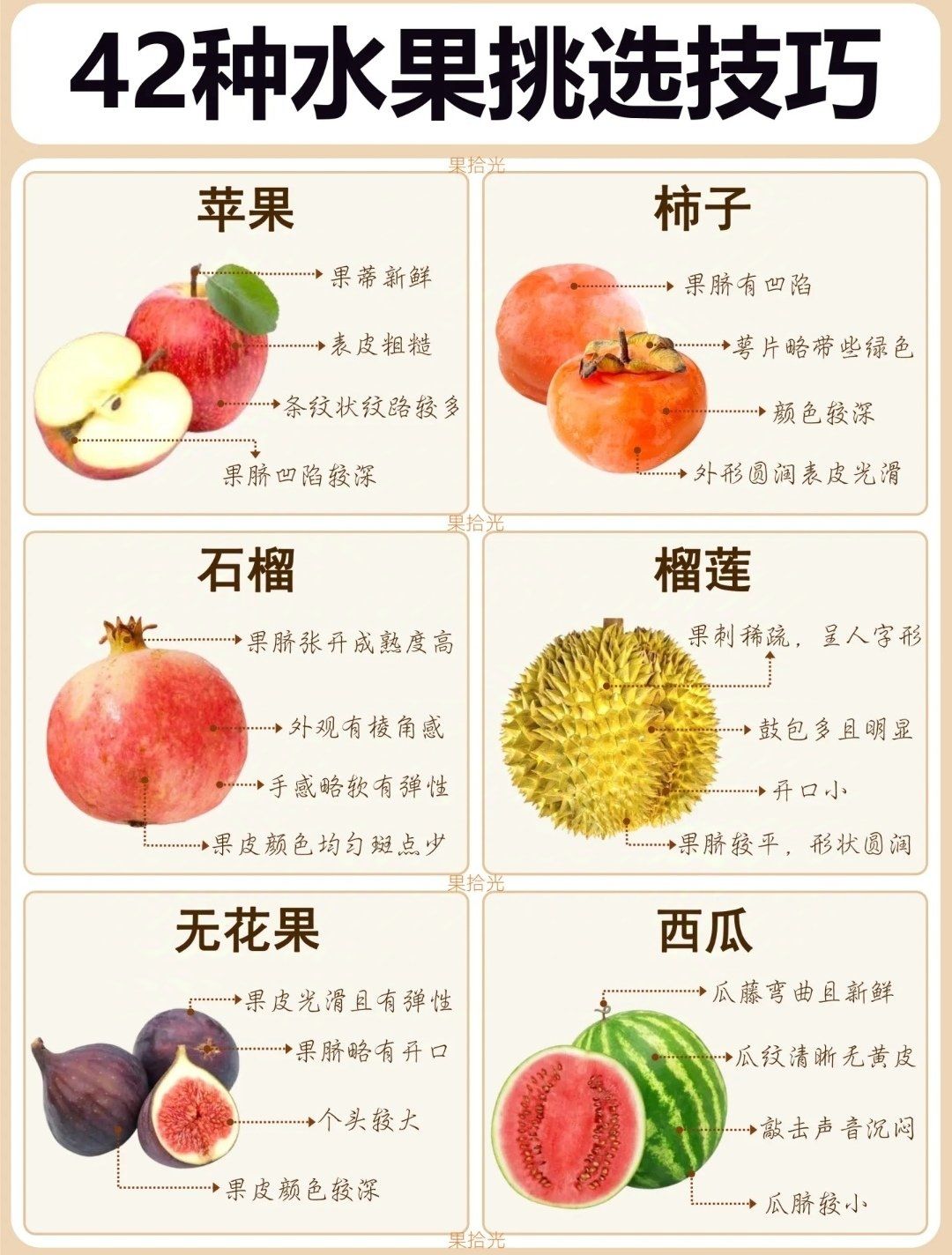 42种水果挑选技巧