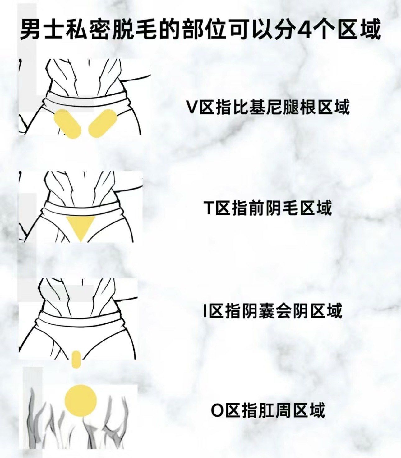 男士私密脱毛:让你告别"毛茸茸"的尴尬!