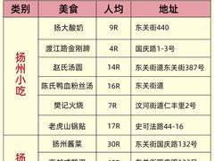-大潮淮·淮扬菜(何园旗舰店)