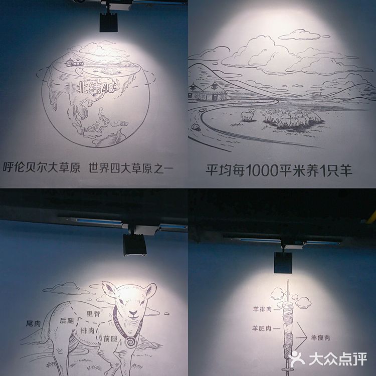 很久以前羊肉串 | 在上海也能吃到呼伦贝尔羊肉[调皮]