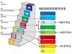 -扬格外语学校(芝罘校区)