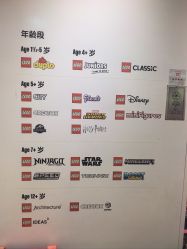 -乐高授权专卖店(新北万达店)