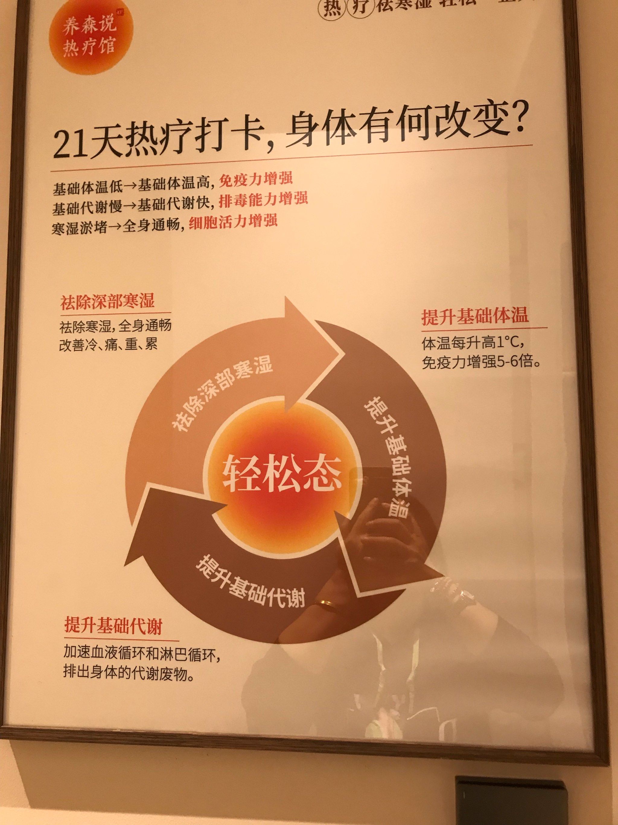 包含热疗肿瘤疗效好为什么不推广的词条