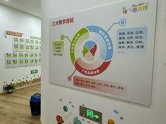 -培飞思维启蒙·益智游戏·科学探索(城西银泰店)